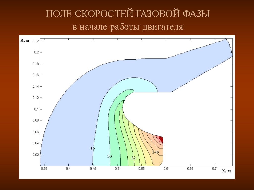 ПОЛЕ СКОРОСТЕЙ ГАЗОВОЙ ФАЗЫ в начале работы двигателя